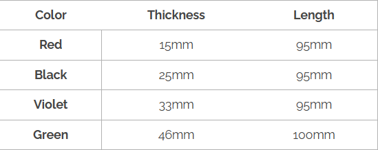 Resistance Band (Set of 4)